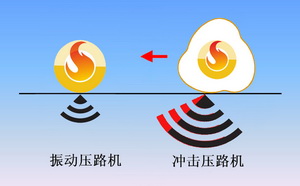 沖擊壓路機工作原理