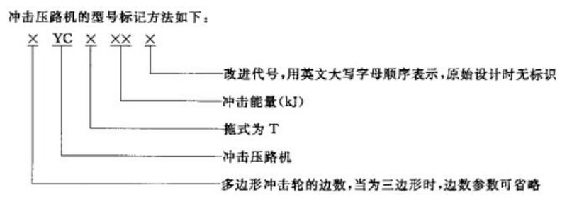 沖擊壓路機國標(biāo)