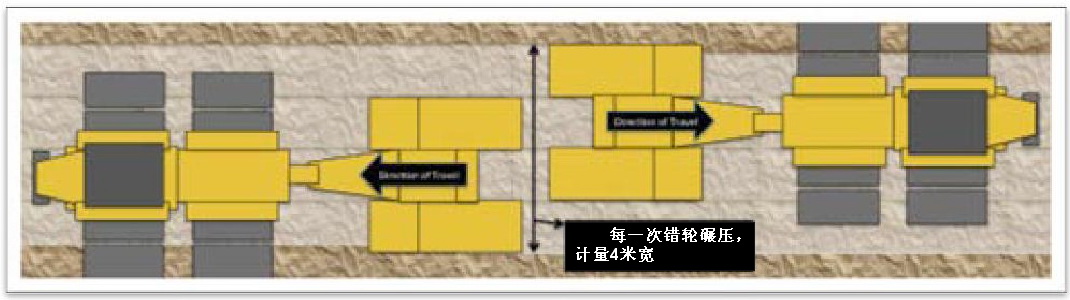 沖擊碾壓遍數