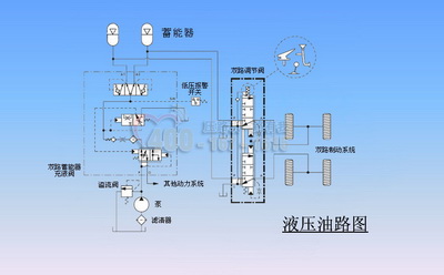 裝載機改裝液壓夯實機